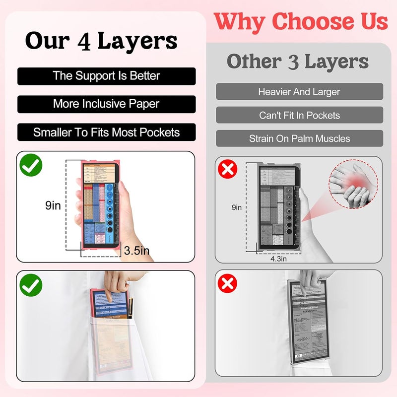NECEG Nursing Clipboard Foldable Edition Cheat Sheets Aluminum 4 Layers Pocket Size Size Pen Clip Pocketfor Nurses Students School Doctor- Rose Christmas Gifts Idea - Image 2
